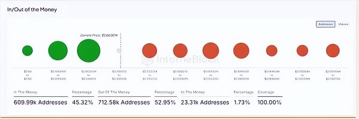 SHIB上涨,下跌结束了吗?SHIB何时可以再回到0.00002017?