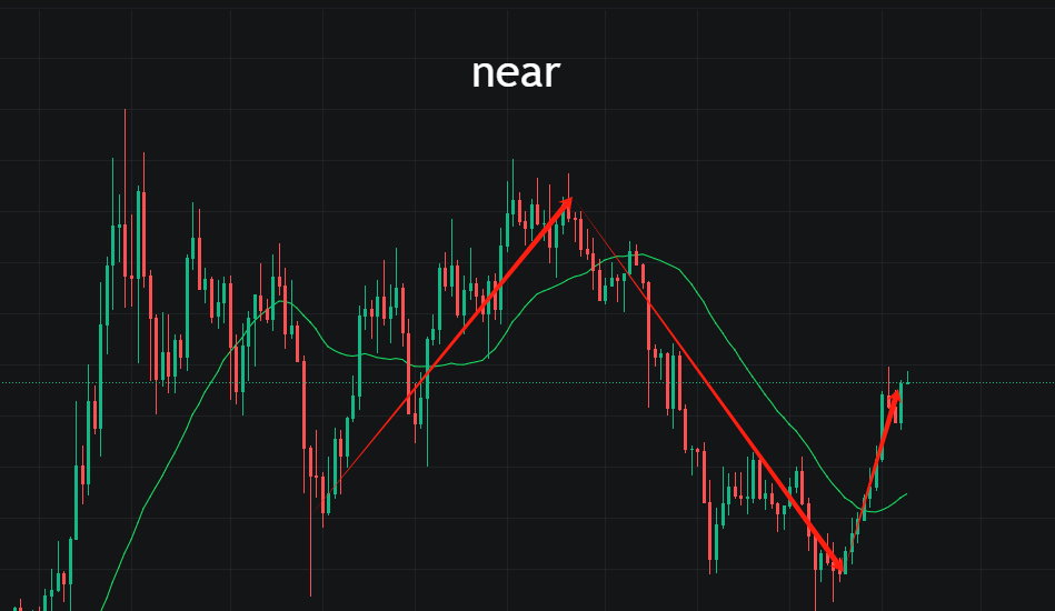 BTC一路逼高，shib 有望成为破历史新高币种？