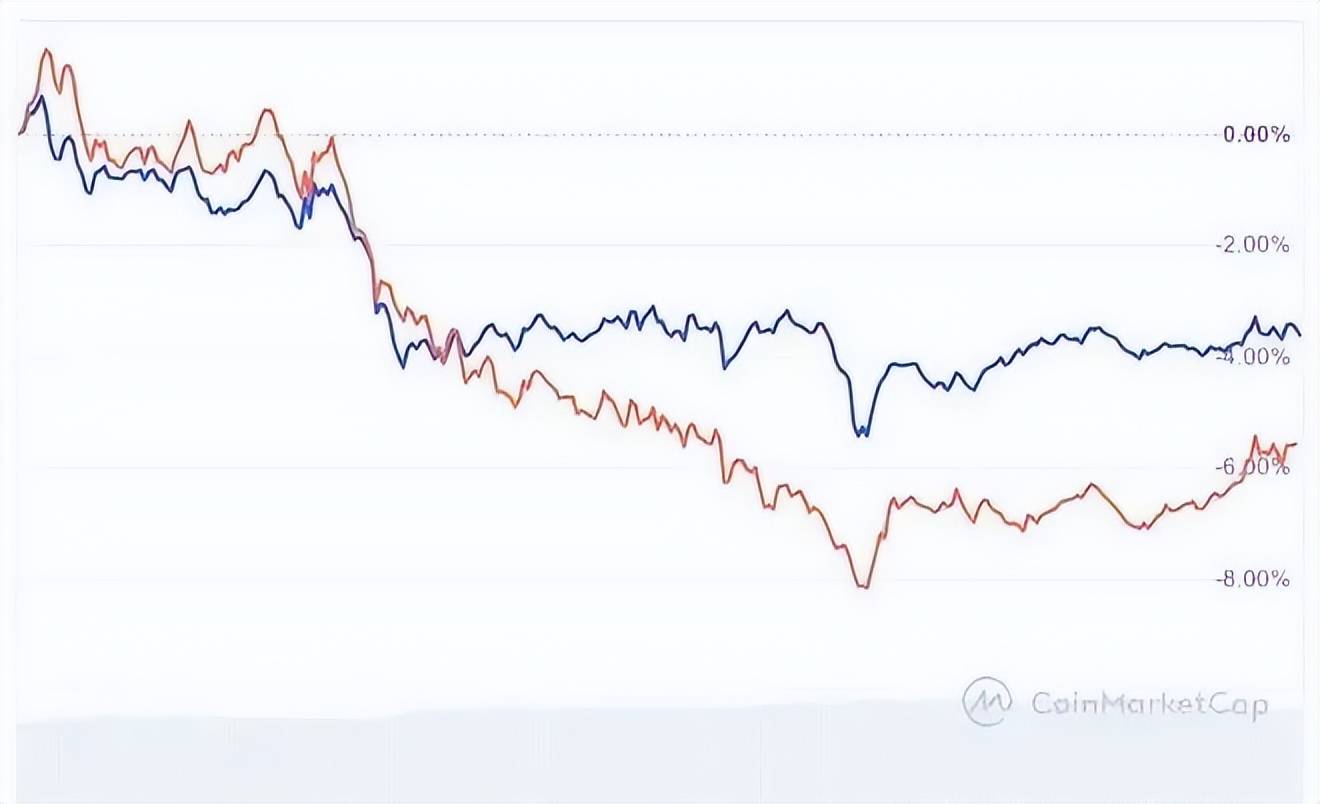 柴犬（SHIB）能否复制SOL的奇迹？燃烧率飙升2600%引爆复苏猜想！