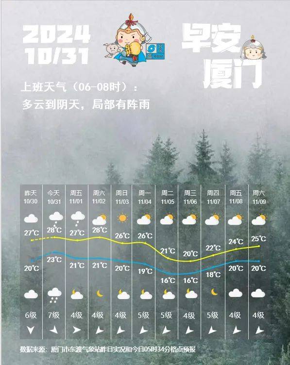 超强台风“康妮”中午即将登陆！福建一地停课！