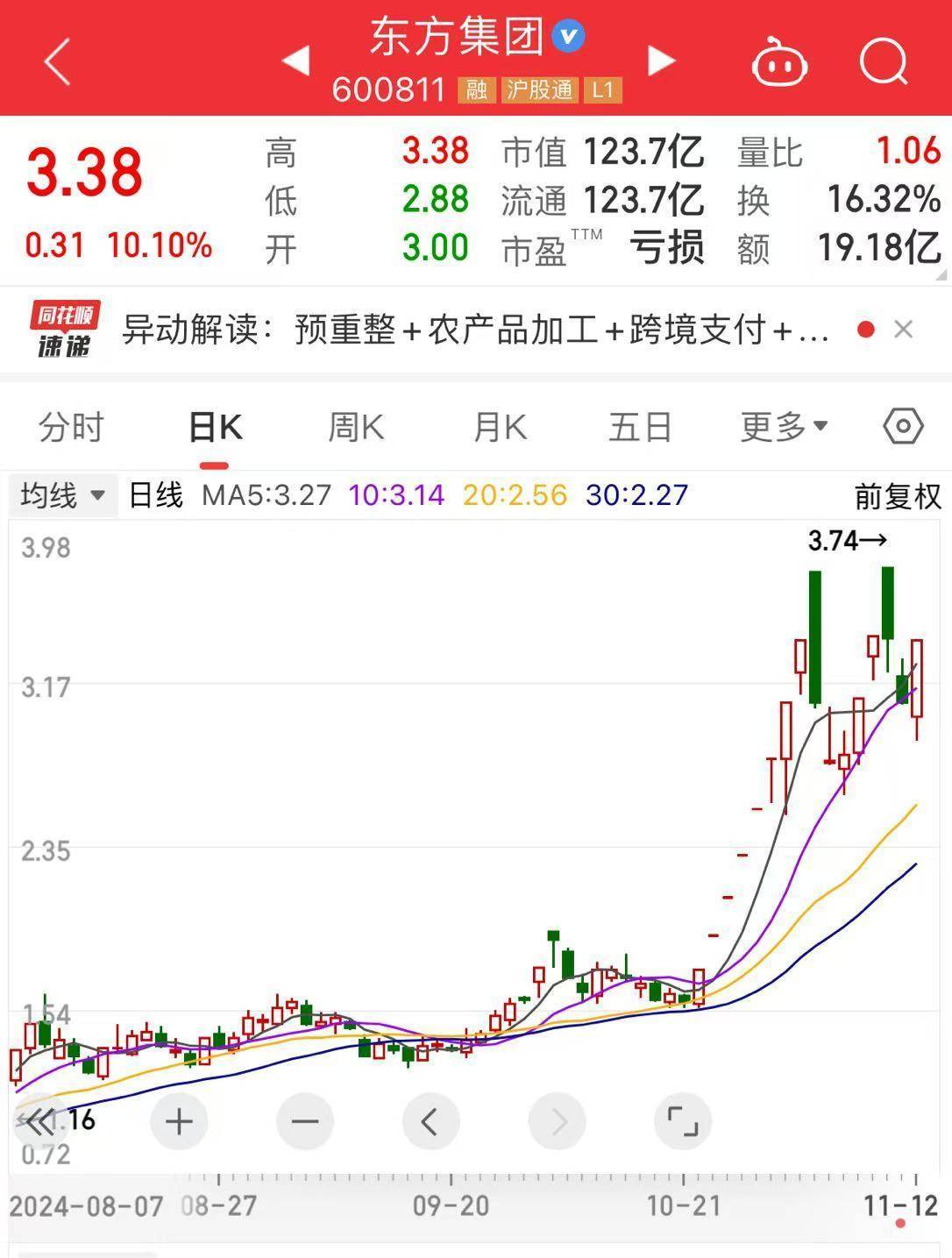 突发！16天11板“大牛股”公告：可能存在重大违法强制退市的风险