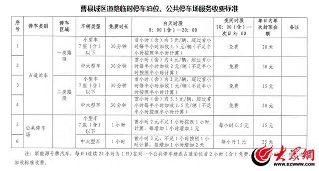 曹县一道路遍布违章抓拍摄像头？调查：实为智慧停车计费设备