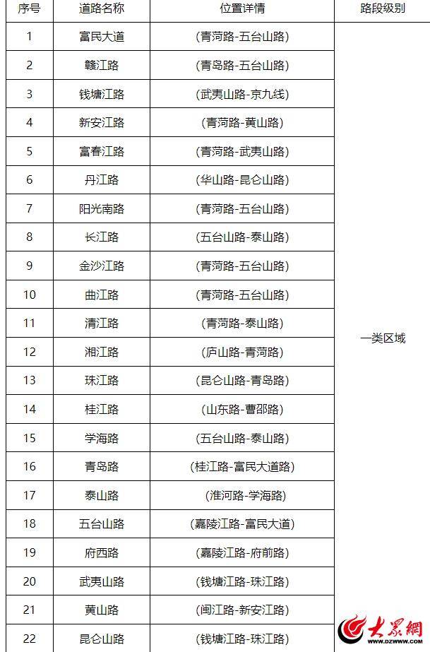 曹县一道路遍布违章抓拍摄像头？调查：实为智慧停车计费设备