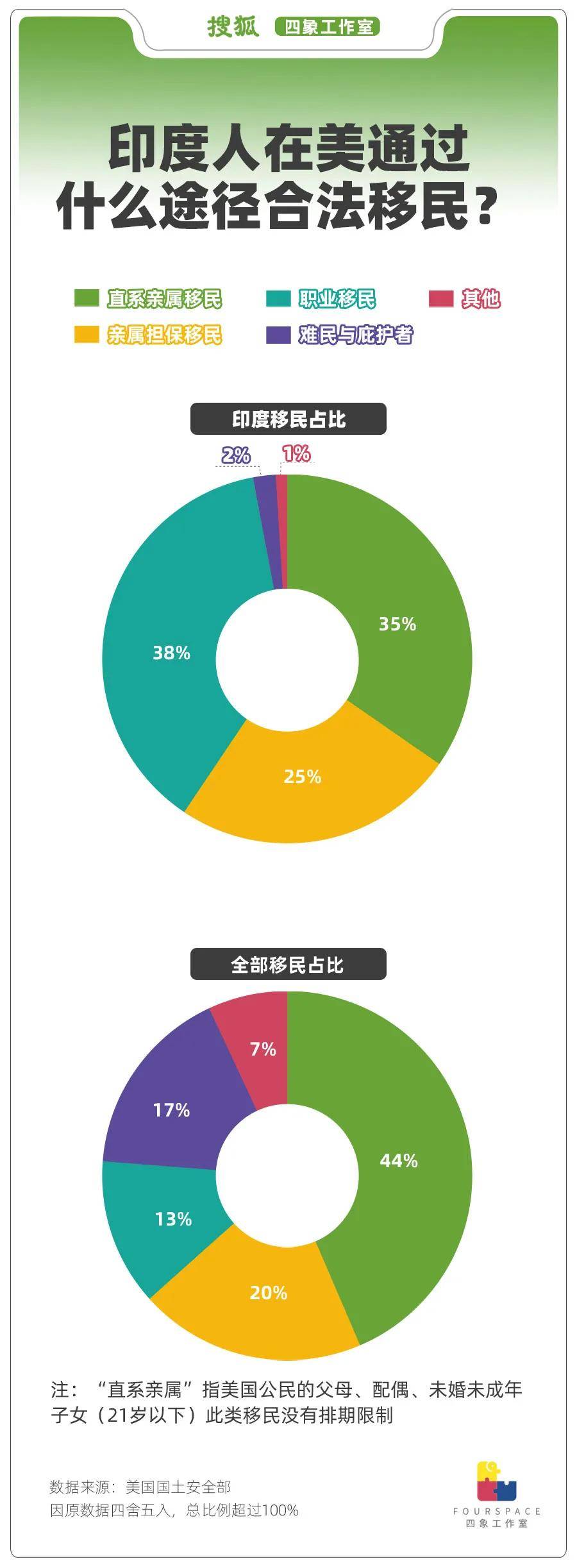 一年输出250万移民 印度人正“占领”世界？
