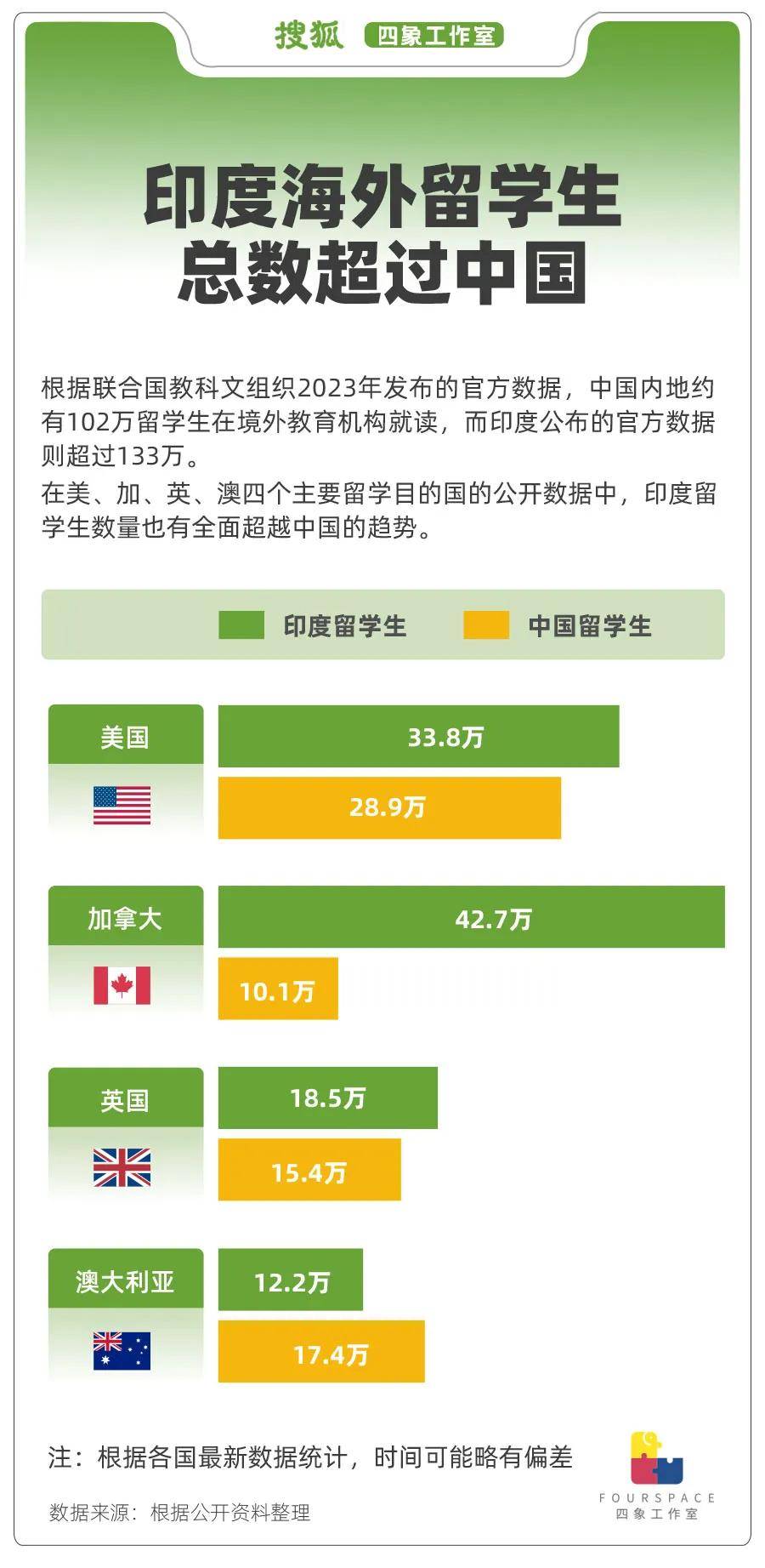 一年输出250万移民 印度人正“占领”世界？
