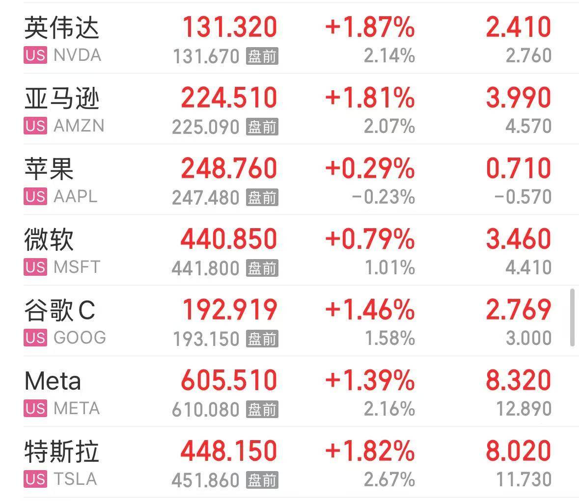 美股芯片巨头，突然“爆雷”！股价大跌超17%，市值蒸发超1400亿元！什么情况？