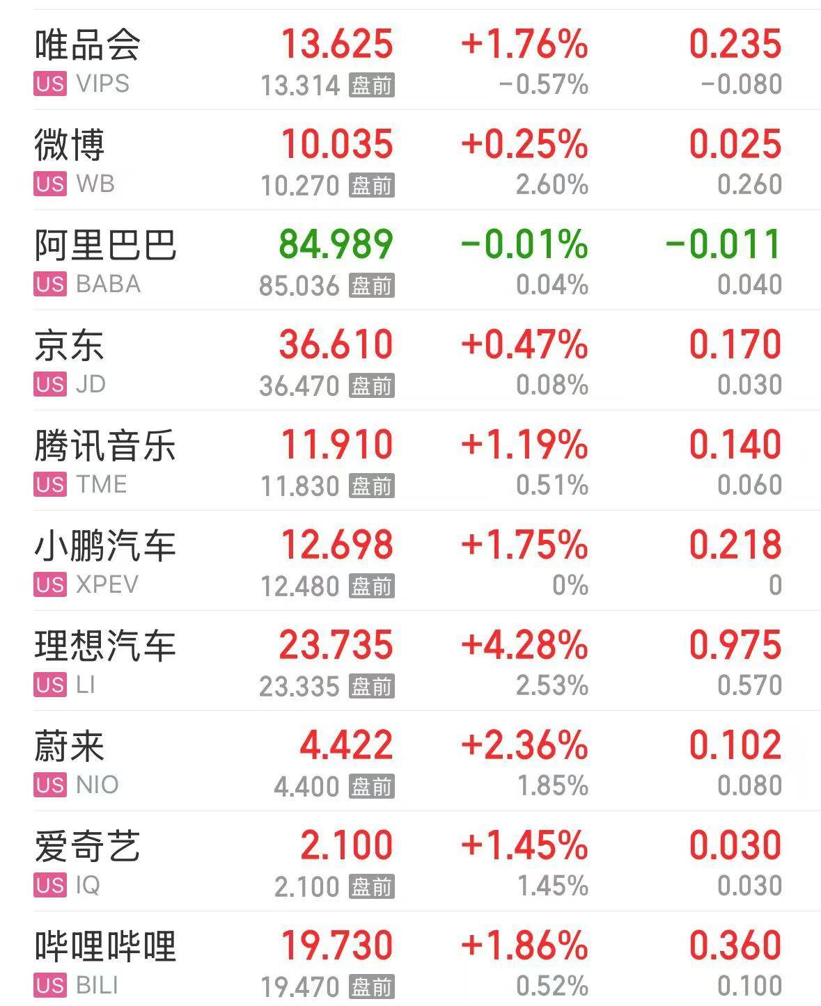 美股芯片巨头，突然“爆雷”！股价大跌超17%，市值蒸发超1400亿元！什么情况？