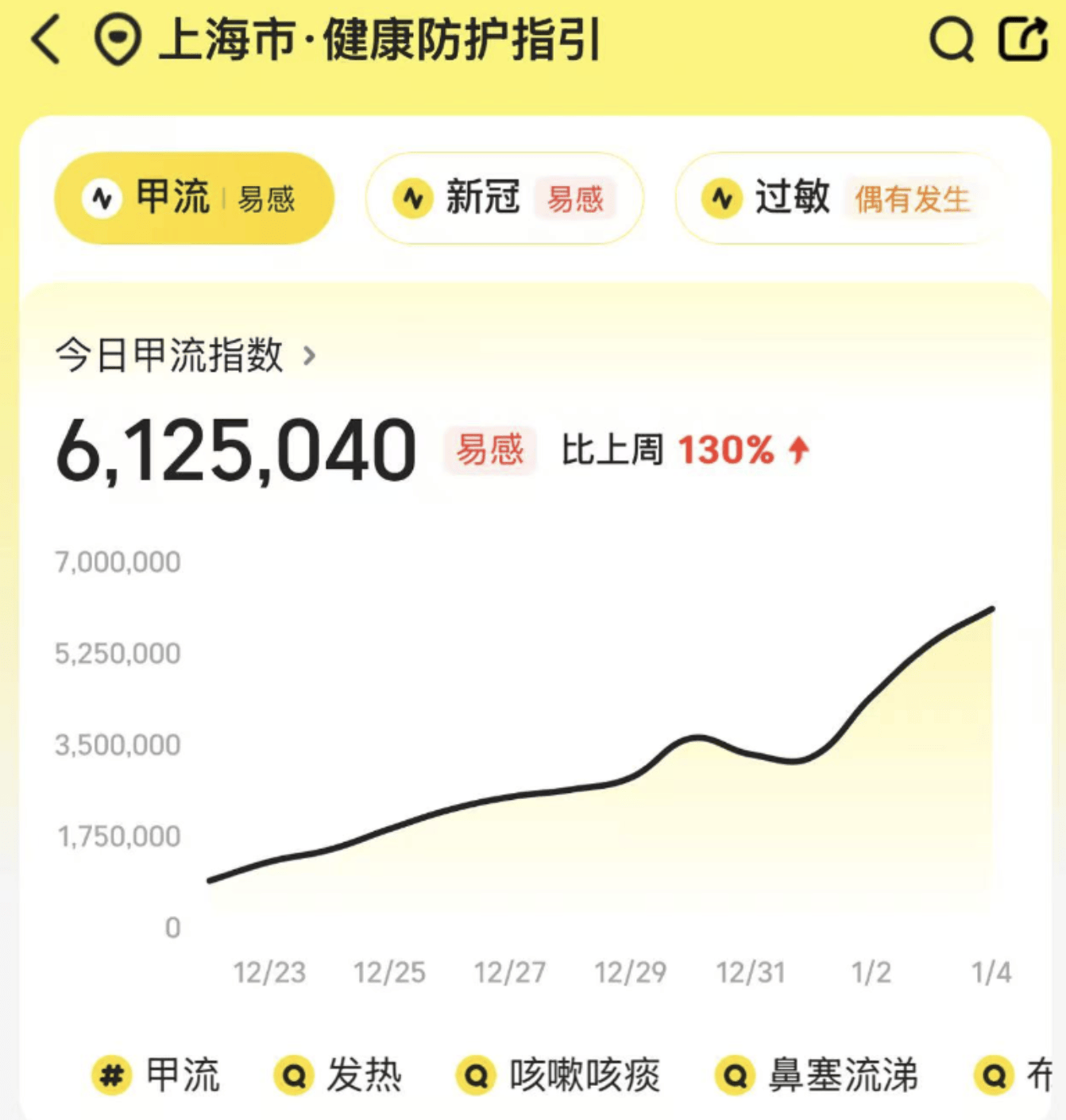 流感进入高发期，多地“流感神药”需求暴涨，有药店涨价至300元一盒