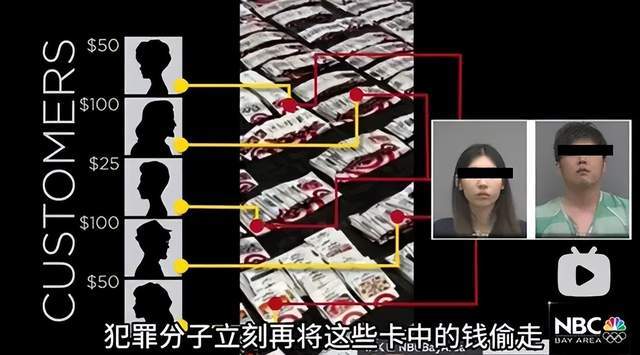 24岁中国女学生在美国电信诈骗数百万，被判35年！