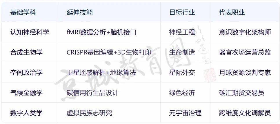 我们问DeepSeek，孩子学什么才不会被它淘汰？回答亮了