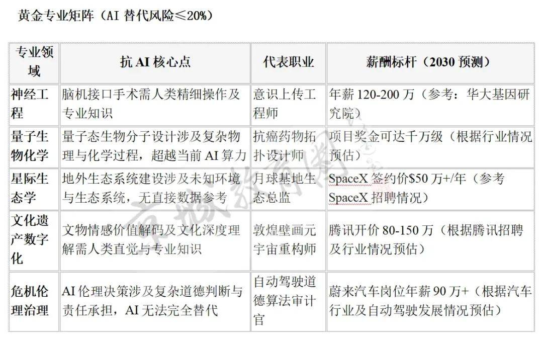 我们问DeepSeek，孩子学什么才不会被它淘汰？回答亮了