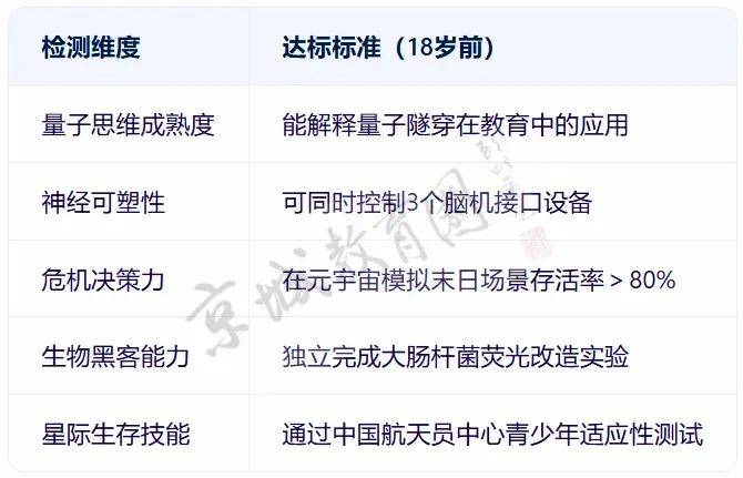 我们问DeepSeek，孩子学什么才不会被它淘汰？回答亮了