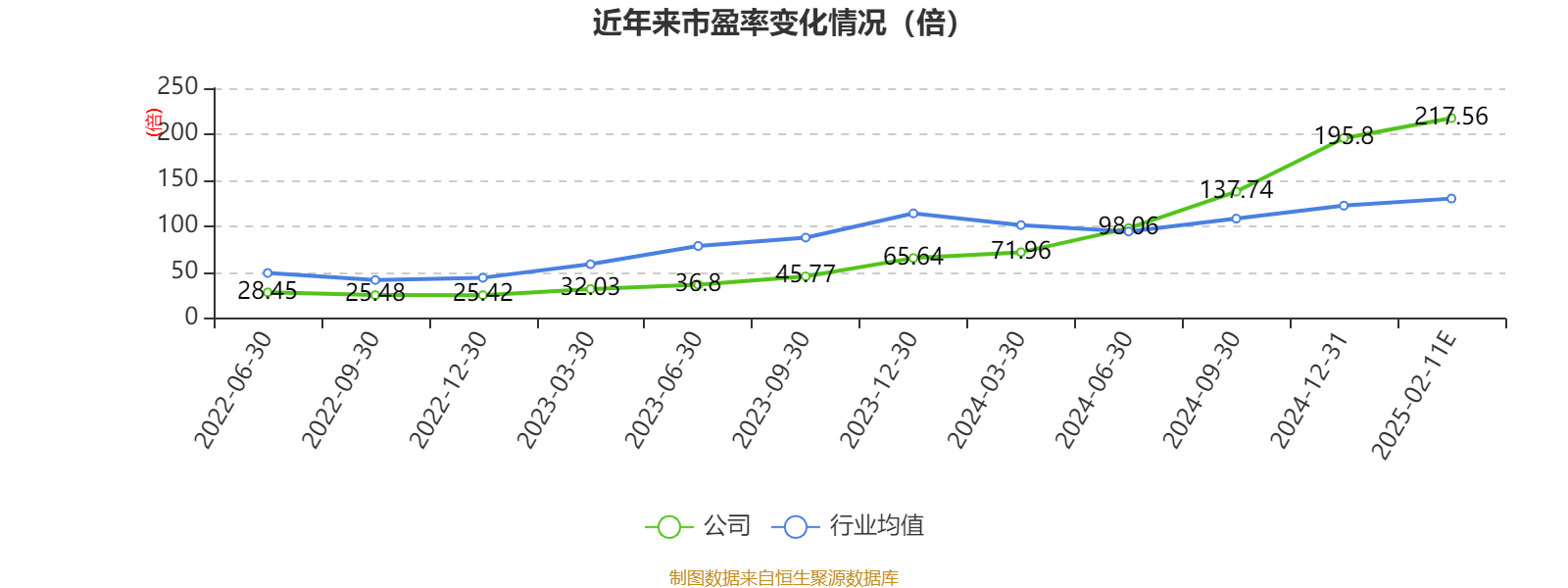 中芯国际：2024年净利36.99亿元 同比下降23.31%