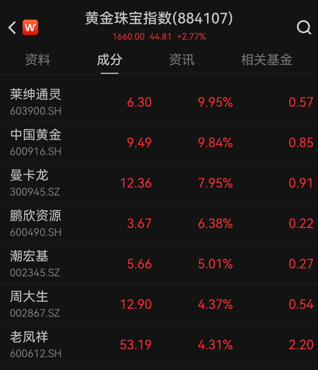 太疯狂！有人5天赚了2万多，有人排队5小时抢购