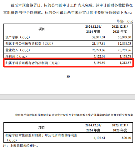 刚刚，A股重大重组公布！明日复牌，影响超4.5万户股东
