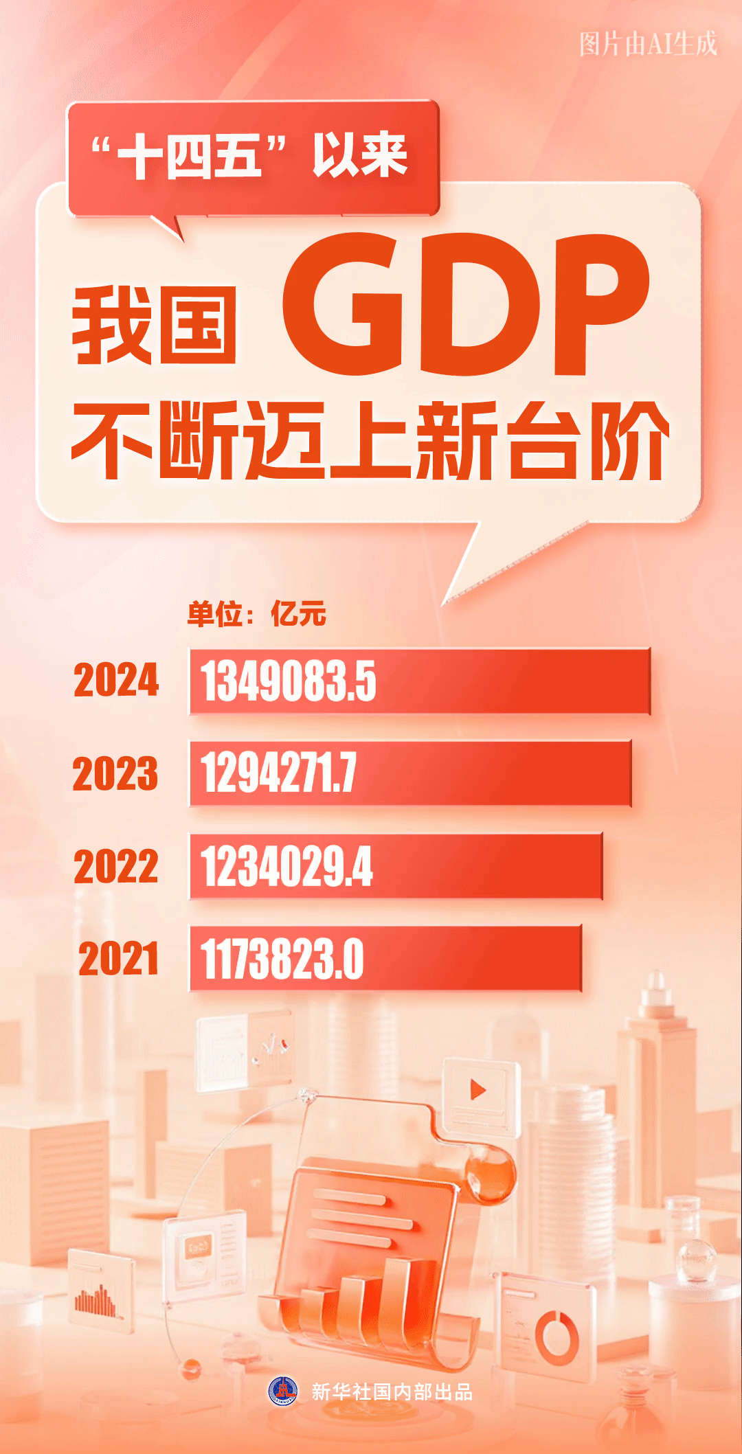 两会中国经济问答|实现5%左右经济增速底气何在？——两会中国经济问答之一