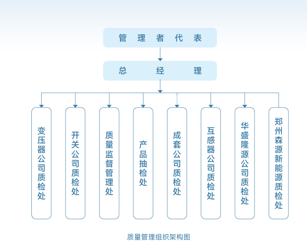 ESG解读｜森源电气因产品不合格被国家电网停标一年，前实控人操纵市场投资者仍在索赔