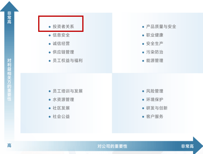 ESG解读｜森源电气因产品不合格被国家电网停标一年，前实控人操纵市场投资者仍在索赔