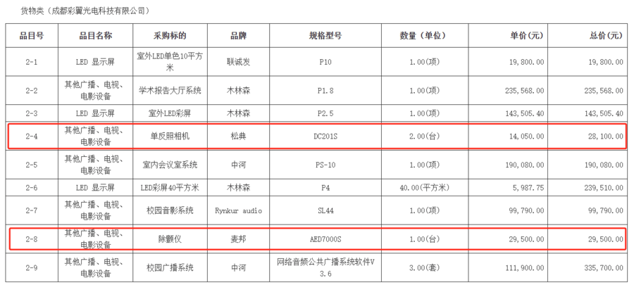 热闻丨3万元买除颤仪只值1万、两千名师生买八千多个餐盘，这所小学的天价采购未完待续