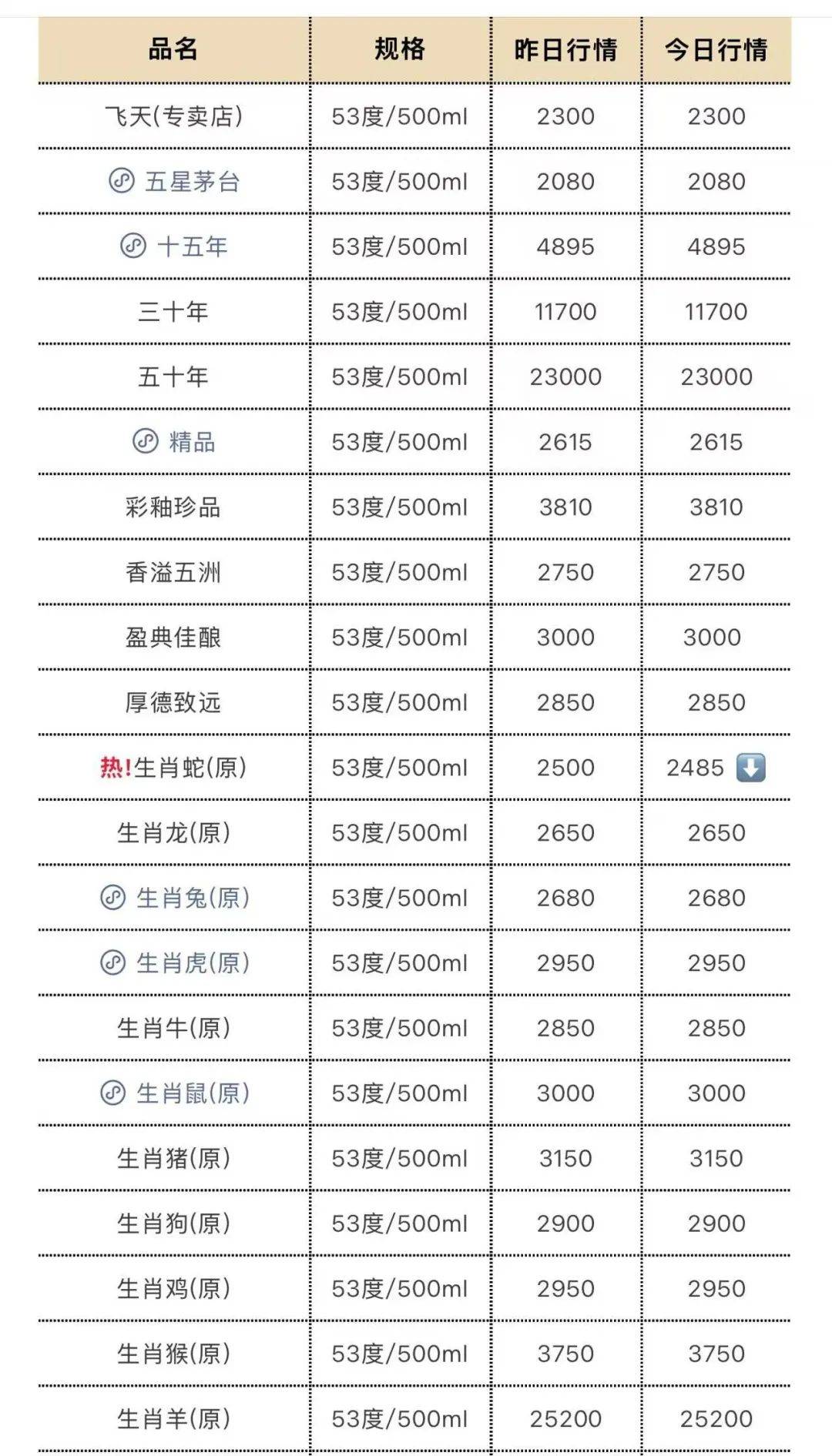 茅台酒，又跌了！