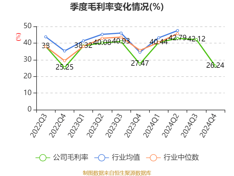 青岛啤酒：2024年净利润43.45亿元 同比增长1.81% 拟10派22元