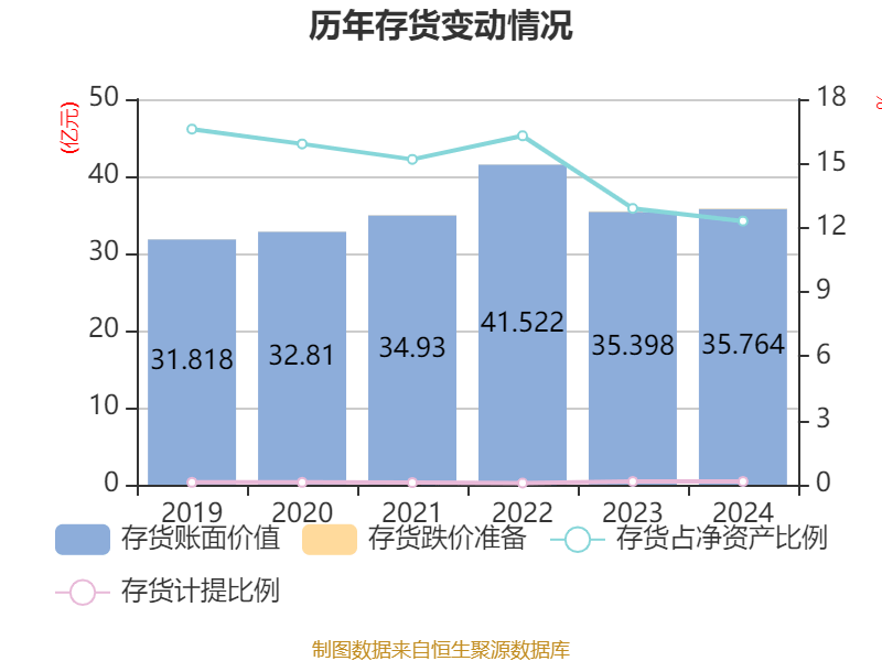 青岛啤酒：2024年净利润43.45亿元 同比增长1.81% 拟10派22元