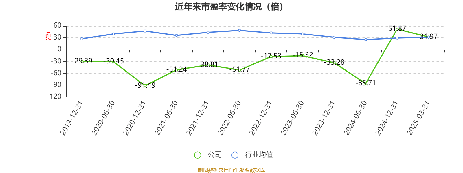 赛力斯：2024年盈利59.46亿元 拟10派9.7元