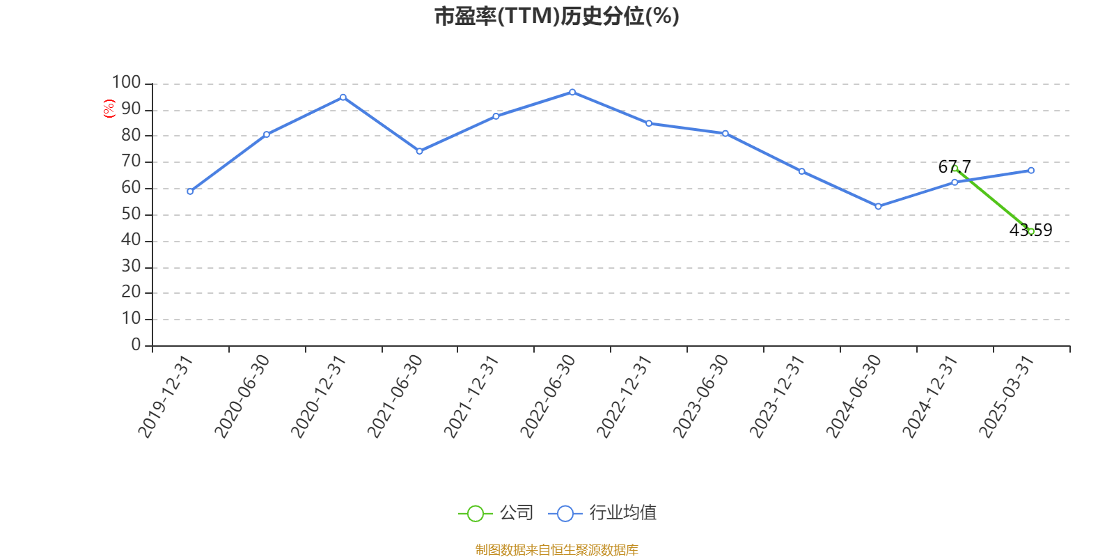赛力斯：2024年盈利59.46亿元 拟10派9.7元