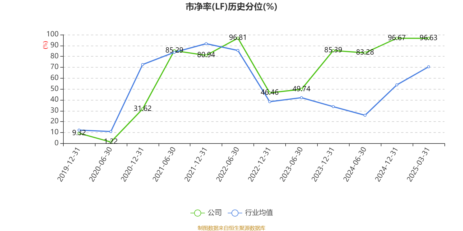 赛力斯：2024年盈利59.46亿元 拟10派9.7元