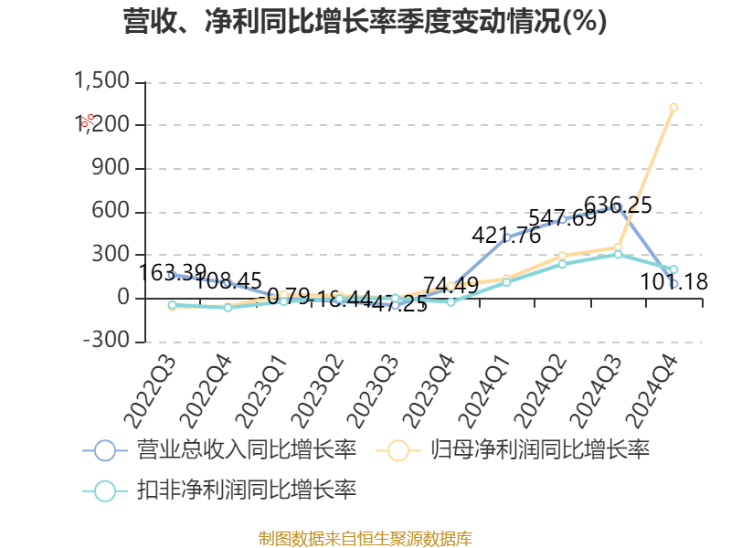 赛力斯：2024年盈利59.46亿元 拟10派9.7元