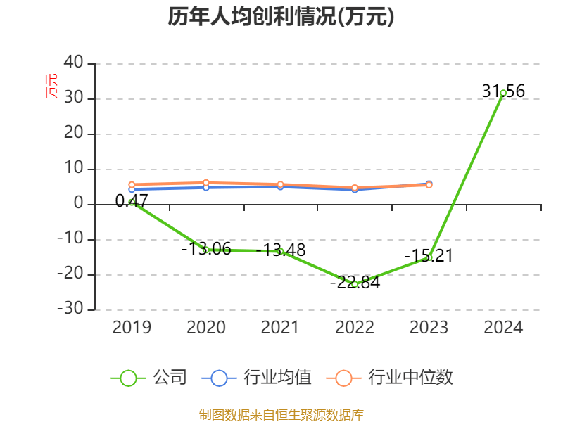 赛力斯：2024年盈利59.46亿元 拟10派9.7元