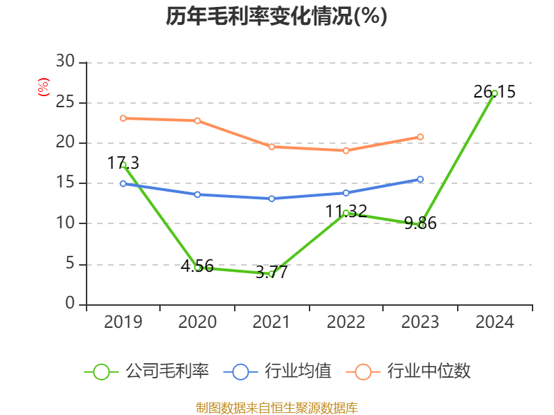 赛力斯：2024年盈利59.46亿元 拟10派9.7元