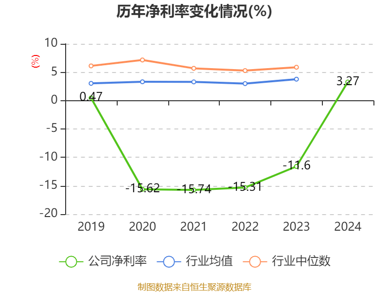 赛力斯：2024年盈利59.46亿元 拟10派9.7元