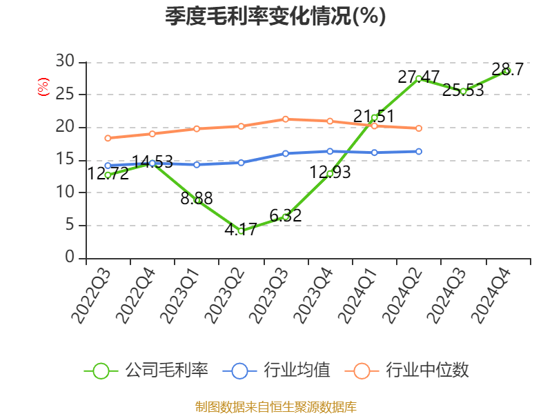 赛力斯：2024年盈利59.46亿元 拟10派9.7元