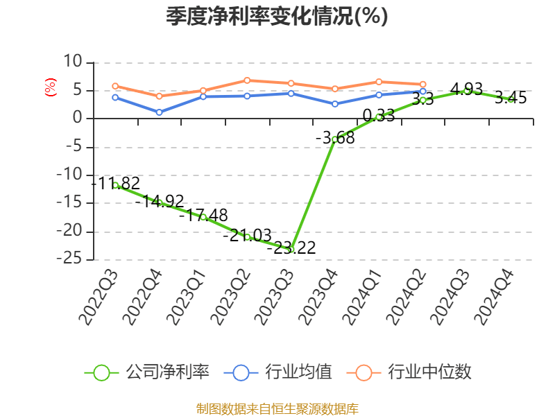 赛力斯：2024年盈利59.46亿元 拟10派9.7元