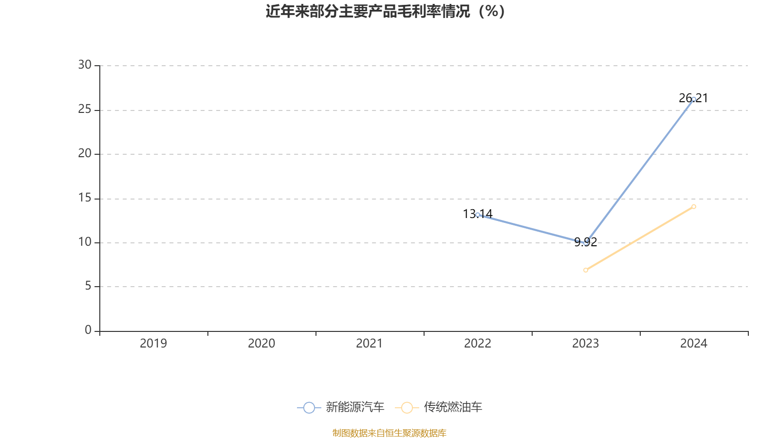 赛力斯：2024年盈利59.46亿元 拟10派9.7元
