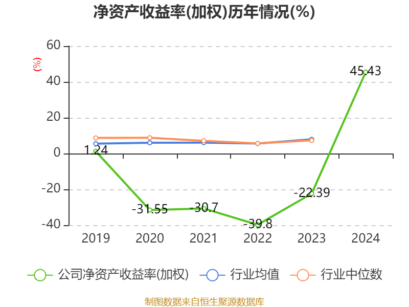 赛力斯：2024年盈利59.46亿元 拟10派9.7元