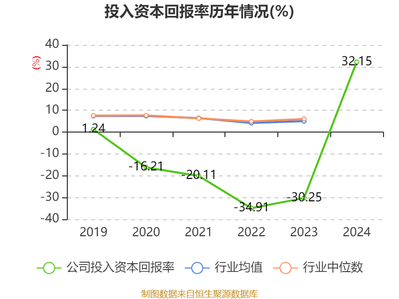 赛力斯：2024年盈利59.46亿元 拟10派9.7元