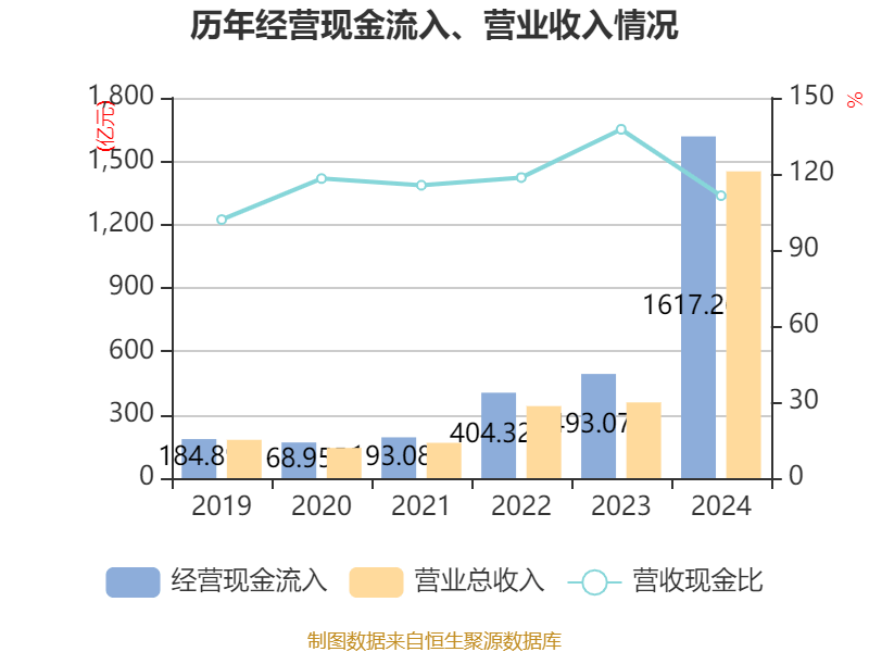 赛力斯：2024年盈利59.46亿元 拟10派9.7元
