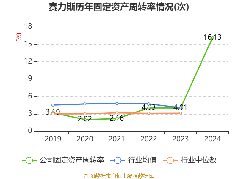 赛力斯：2024年盈利59.46亿元 拟10派9.7元