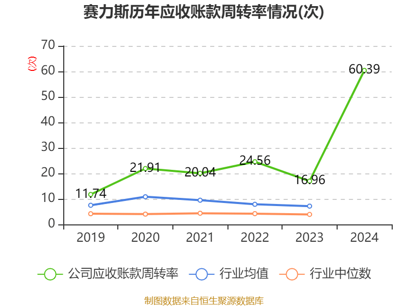 赛力斯：2024年盈利59.46亿元 拟10派9.7元