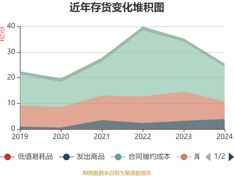 赛力斯：2024年盈利59.46亿元 拟10派9.7元