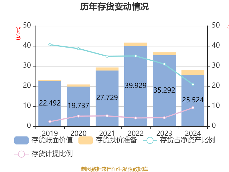 赛力斯：2024年盈利59.46亿元 拟10派9.7元
