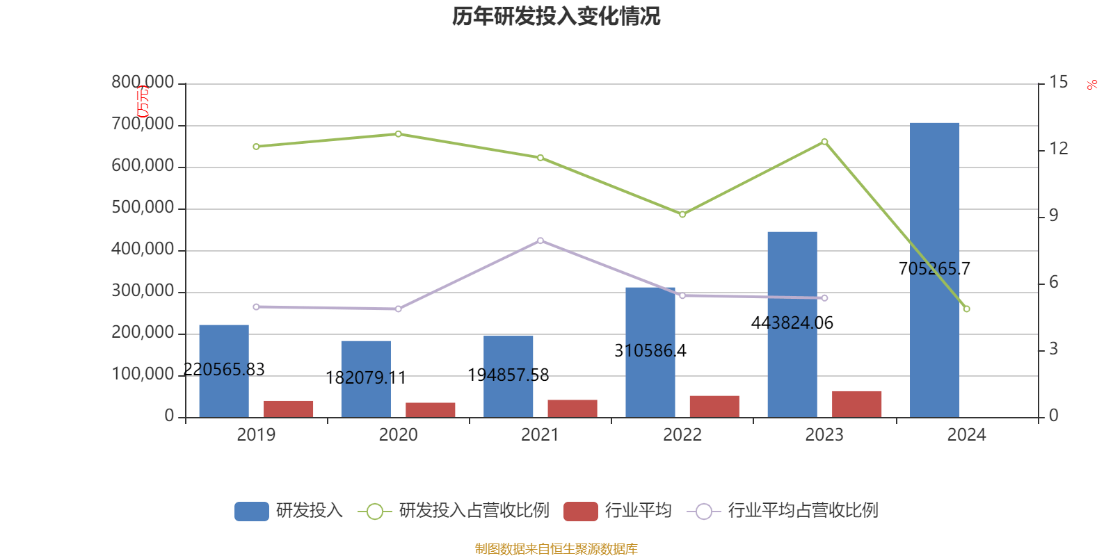 赛力斯：2024年盈利59.46亿元 拟10派9.7元