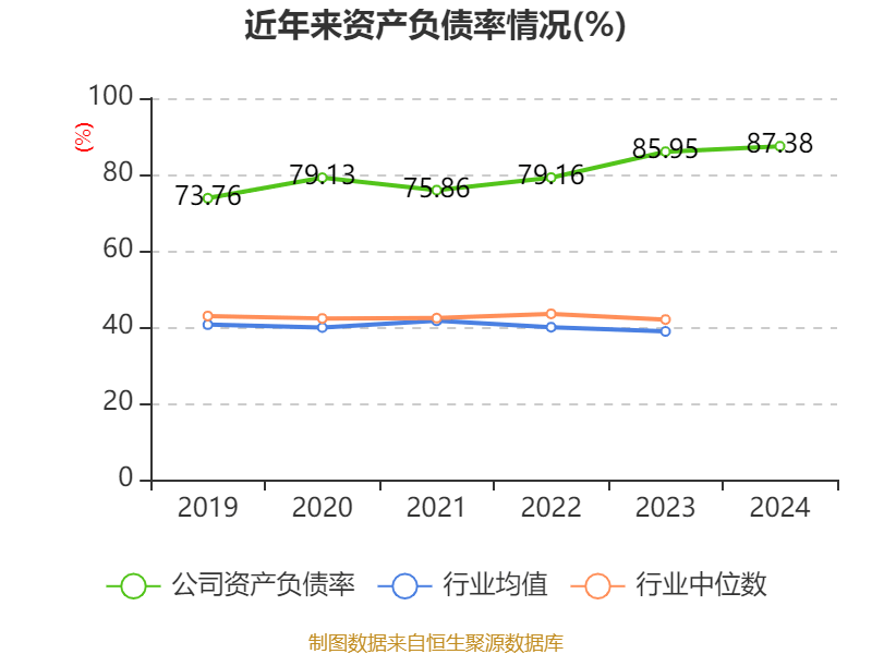 赛力斯：2024年盈利59.46亿元 拟10派9.7元