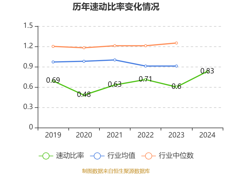 赛力斯：2024年盈利59.46亿元 拟10派9.7元