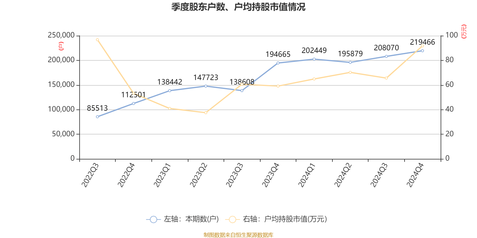 赛力斯：2024年盈利59.46亿元 拟10派9.7元
