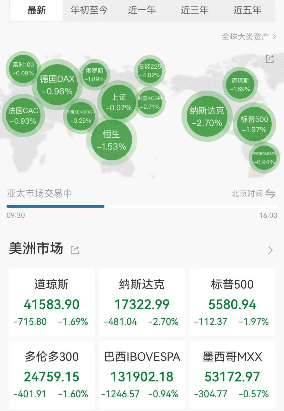 突然全线大跌！翻倍大牛股“20cm”跌停，恐被实施退市警示