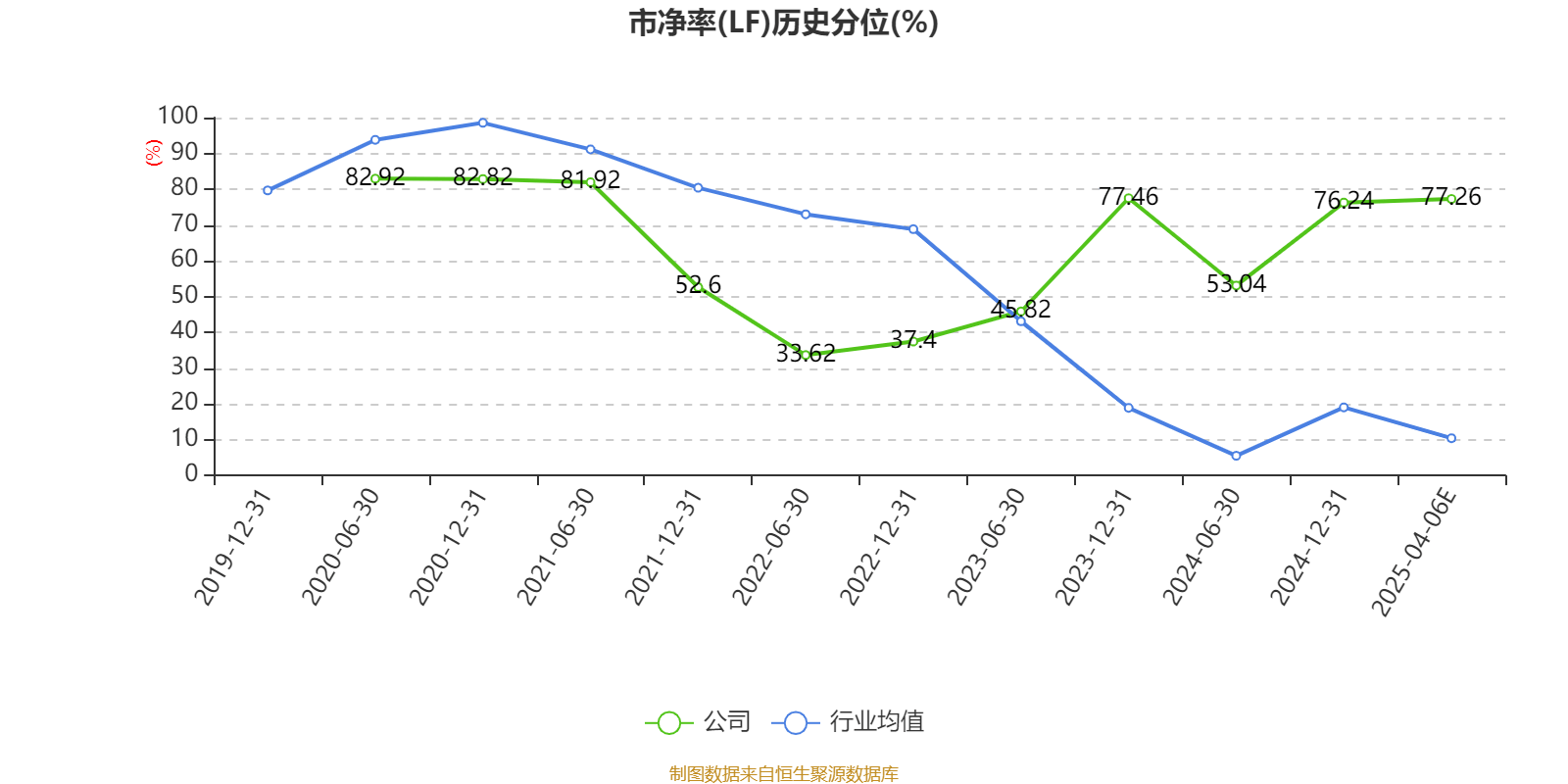 莲花控股：预计2025年一季度净利同比增长103.16%-143.79%
