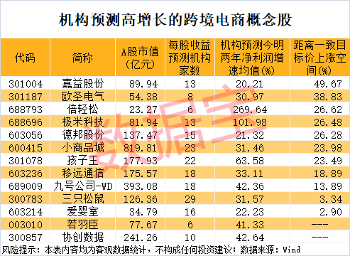 尾盘突然暴拉,000510被“抄底”!敦煌网火了,机构看好这些跨境电商概念股